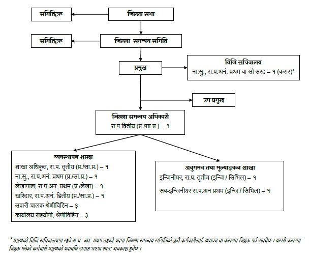 संगठन संरचना